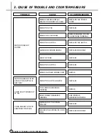 Preview for 5 page of Daewoo RC-190 Service Manual