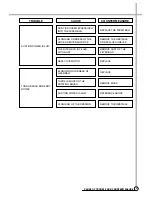 Preview for 6 page of Daewoo RC-190 Service Manual