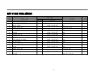 Preview for 14 page of Daewoo RC-2200FR Service Manual