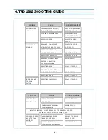 Preview for 9 page of Daewoo RC-320B Service Manual