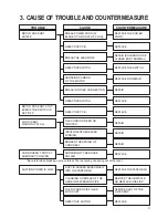 Предварительный просмотр 4 страницы Daewoo RC-407 Service Manual