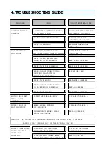 Предварительный просмотр 6 страницы Daewoo RC-4085BLBA Service Manual