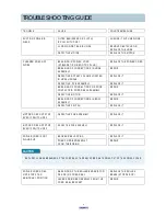 Предварительный просмотр 5 страницы Daewoo RC-550 Service Manual