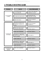 Предварительный просмотр 10 страницы Daewoo RC-6003F Service Manual