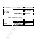 Предварительный просмотр 11 страницы Daewoo RC-6003F Service Manual