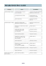 Предварительный просмотр 8 страницы Daewoo RC-7004B Service Manual