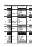 Предварительный просмотр 15 страницы Daewoo RC-705 Service Manual