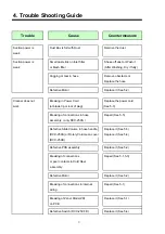 Предварительный просмотр 11 страницы Daewoo RCC-250F Service Manual