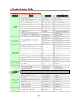 Preview for 7 page of Daewoo RCC-740 Service Manual