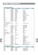 Preview for 36 page of Daewoo RD-460XU Service Manual