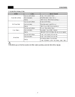 Preview for 19 page of Daewoo RF-405N Service Manual