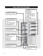 Preview for 8 page of Daewoo RF-40F Series User Manual