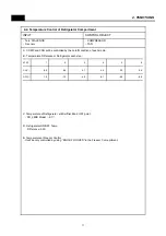 Preview for 12 page of Daewoo RFP-15 Service Manual