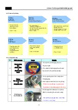 Preview for 28 page of Daewoo RFP-15 Service Manual