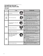 Preview for 12 page of Daewoo RFS-26A Series User Manual