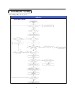 Preview for 14 page of Daewoo RFS-26D1 Series Service Manual