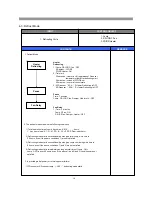 Preview for 15 page of Daewoo RFS-26D1 Series Service Manual