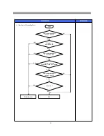 Preview for 16 page of Daewoo RFS-26D1 Series Service Manual