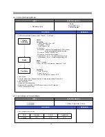 Preview for 17 page of Daewoo RFS-26D1 Series Service Manual