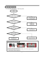 Preview for 38 page of Daewoo RFS-26D1 Series Service Manual