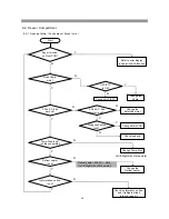 Preview for 39 page of Daewoo RFS-26D1 Series Service Manual