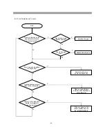 Preview for 43 page of Daewoo RFS-26D1 Series Service Manual