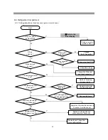 Preview for 45 page of Daewoo RFS-26D1 Series Service Manual