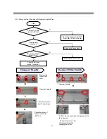 Preview for 48 page of Daewoo RFS-26D1 Series Service Manual