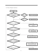 Preview for 49 page of Daewoo RFS-26D1 Series Service Manual