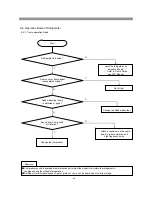 Preview for 50 page of Daewoo RFS-26D1 Series Service Manual