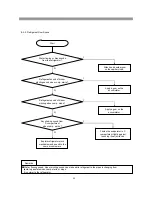 Preview for 51 page of Daewoo RFS-26D1 Series Service Manual