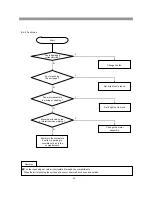 Preview for 53 page of Daewoo RFS-26D1 Series Service Manual