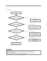 Preview for 54 page of Daewoo RFS-26D1 Series Service Manual