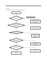 Preview for 55 page of Daewoo RFS-26D1 Series Service Manual