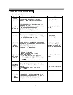 Preview for 56 page of Daewoo RFS-26D1 Series Service Manual