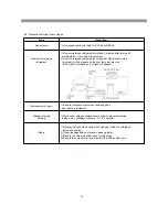 Preview for 57 page of Daewoo RFS-26D1 Series Service Manual