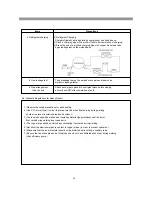 Preview for 60 page of Daewoo RFS-26D1 Series Service Manual