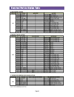 Preview for 33 page of Daewoo RH-433G Service Manual