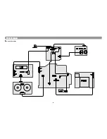 Preview for 10 page of Daewoo RL-411 Service Manual