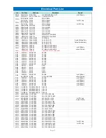 Preview for 28 page of Daewoo RL-411 Service Manual