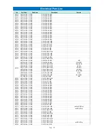 Preview for 36 page of Daewoo RL-411 Service Manual