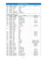 Preview for 43 page of Daewoo RL-411 Service Manual