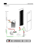 Preview for 7 page of Daewoo RN-271Nl Service Manual