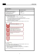 Preview for 12 page of Daewoo RN-531N Service Manual