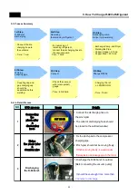 Preview for 25 page of Daewoo RN-531N Service Manual