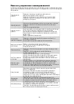 Preview for 16 page of Daewoo RSM600HG Instruction Manual