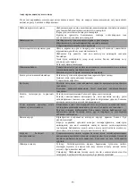 Preview for 33 page of Daewoo RSM600HG Instruction Manual