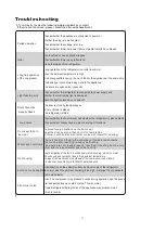 Preview for 49 page of Daewoo RSM600HG Instruction Manual