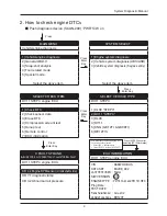 Предварительный просмотр 7 страницы Daewoo SCAN-200 Diagnostic Manual