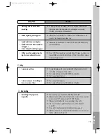 Preview for 74 page of Daewoo SD-2100 Owner'S Manual